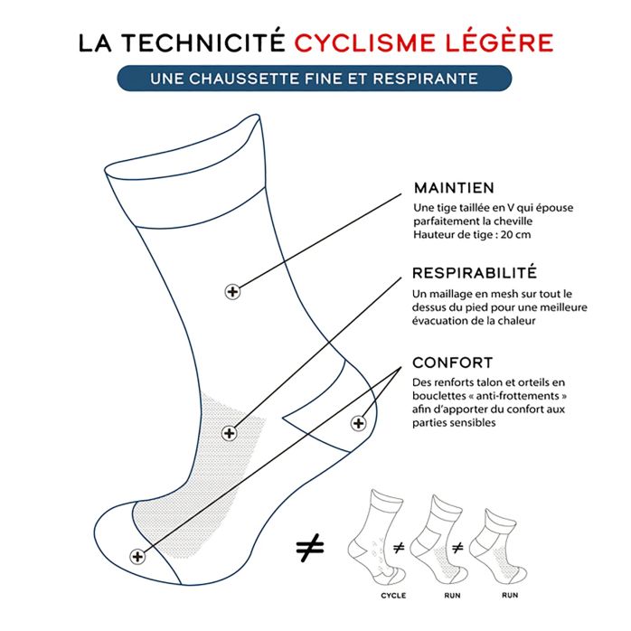 La cumulus| Chaussettes Cyclisme légère